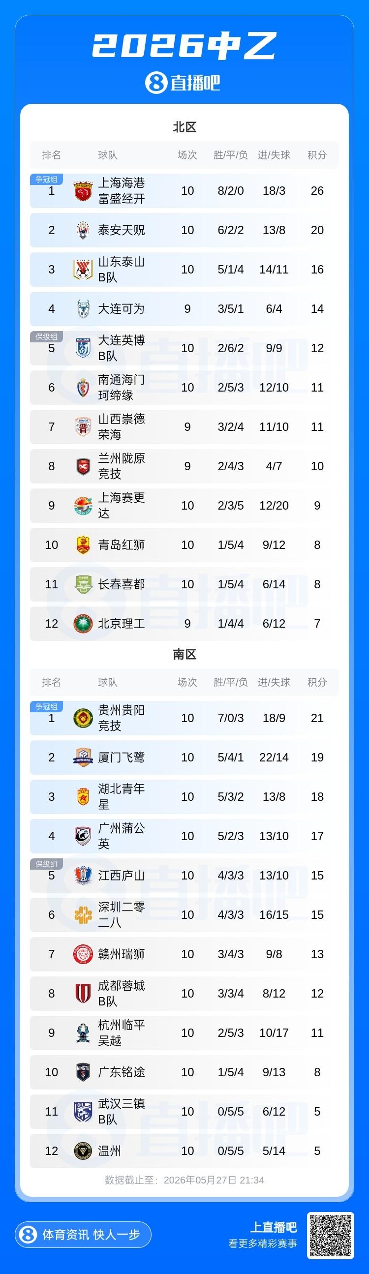 ⭐豪门球员首轮表现：拜仁4球4助三叉戟齐发威 利物浦球员2球6助