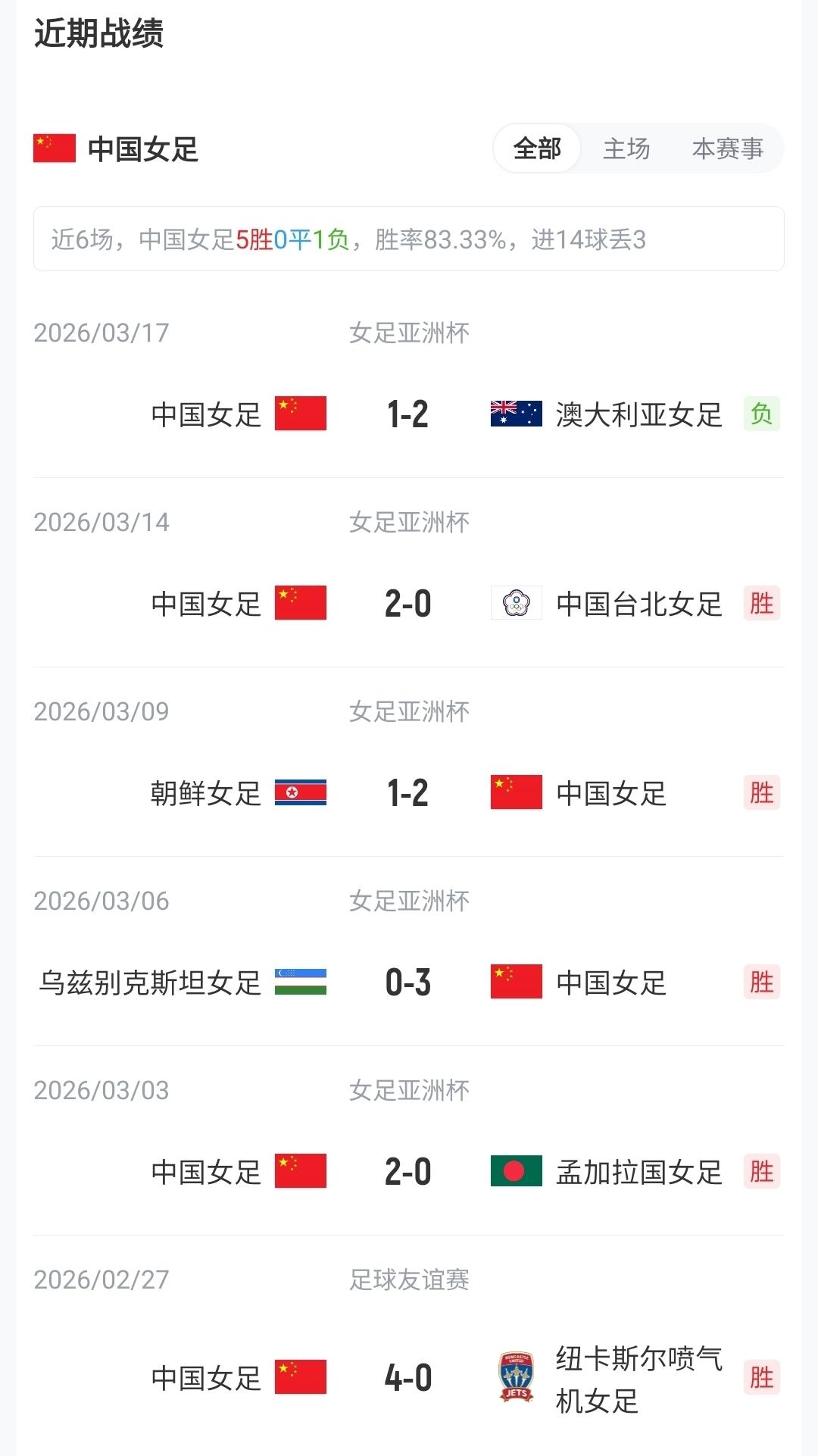曼城旧将：若皇马真的发出邀约，曼城可能留不住罗德里