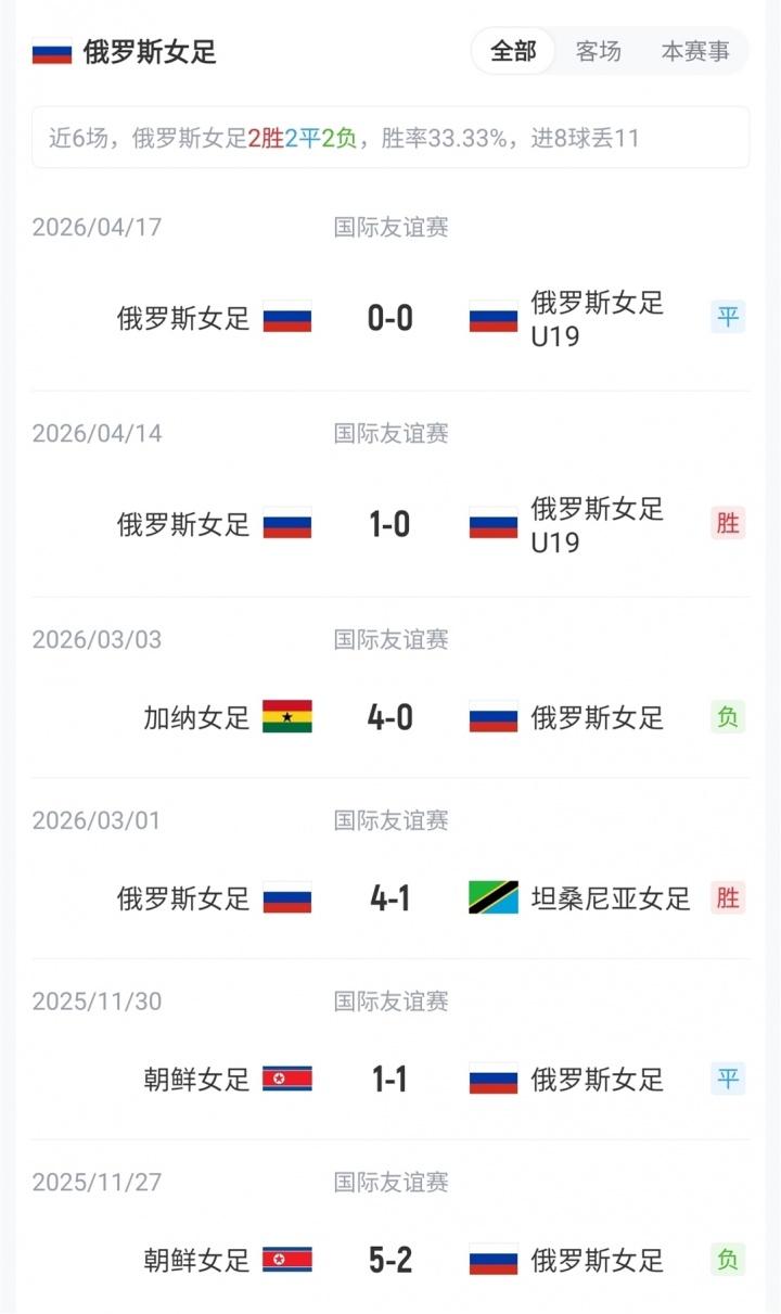 梅西世界杯淘汰赛已打进7球追平贝利，姆巴佩仍以11球领跑