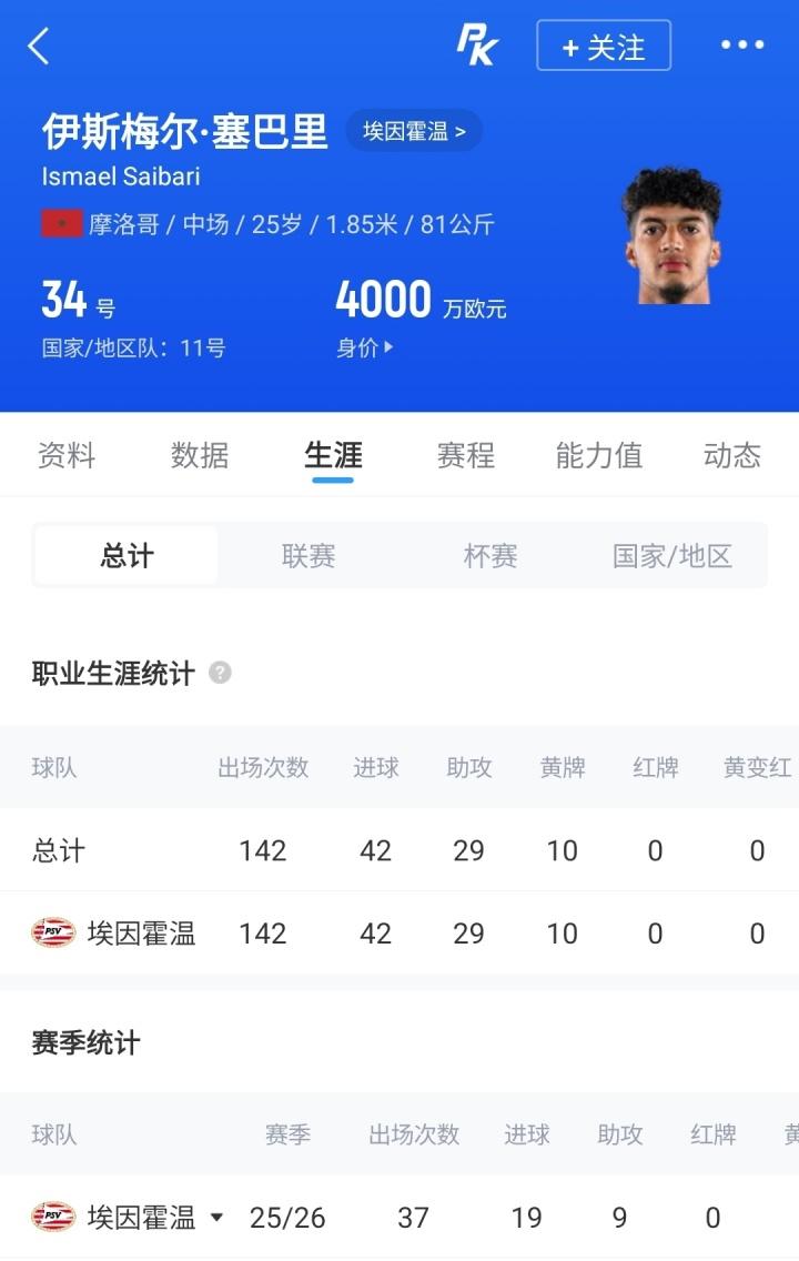 自由转会身价榜：科纳特4500万第9，姆巴佩1.8亿居首，梅西8000万