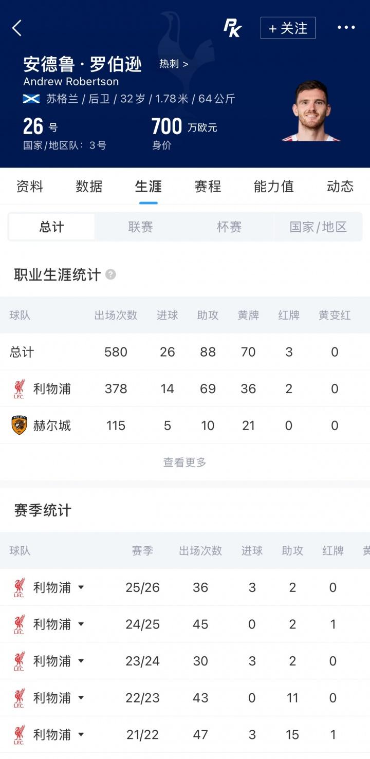 金球奖赔率：凯恩领跑，姆巴佩第2，登贝莱、奥利塞、梅西分列3