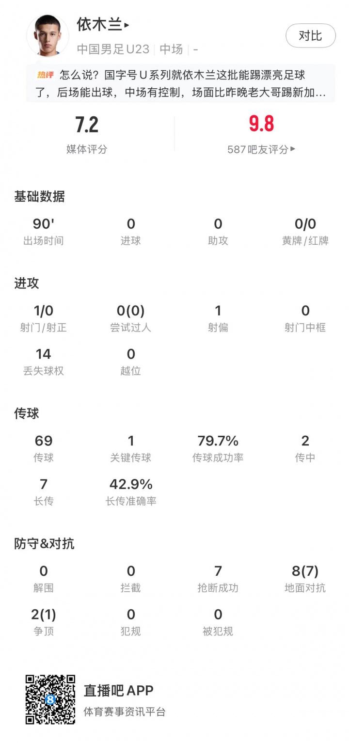 巴尔科拉：高温不会带来太严重影响，德尚让我注意和姆巴佩换位